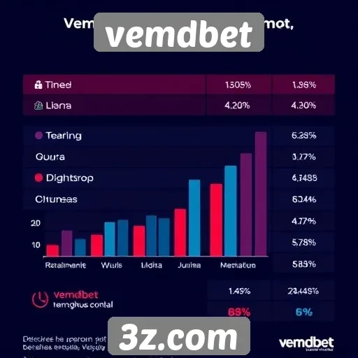Estatísticas de usuários ativos na plataforma vemdbet